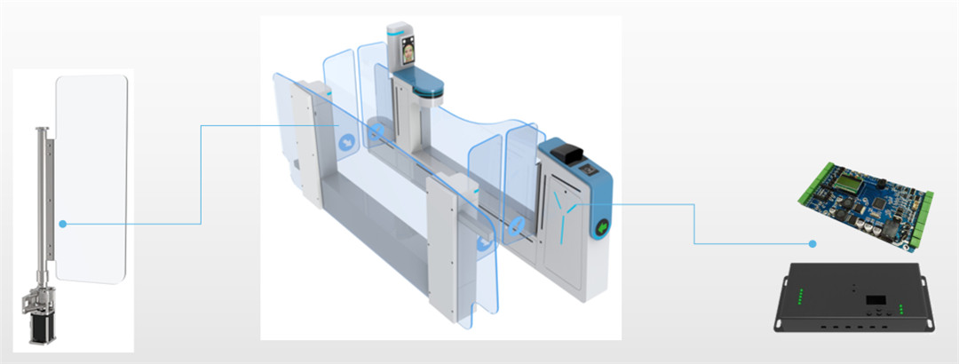 Servo Brushless Direct Drive Automated Boarding Gates miaraka amin'ny fanamarinana marobe